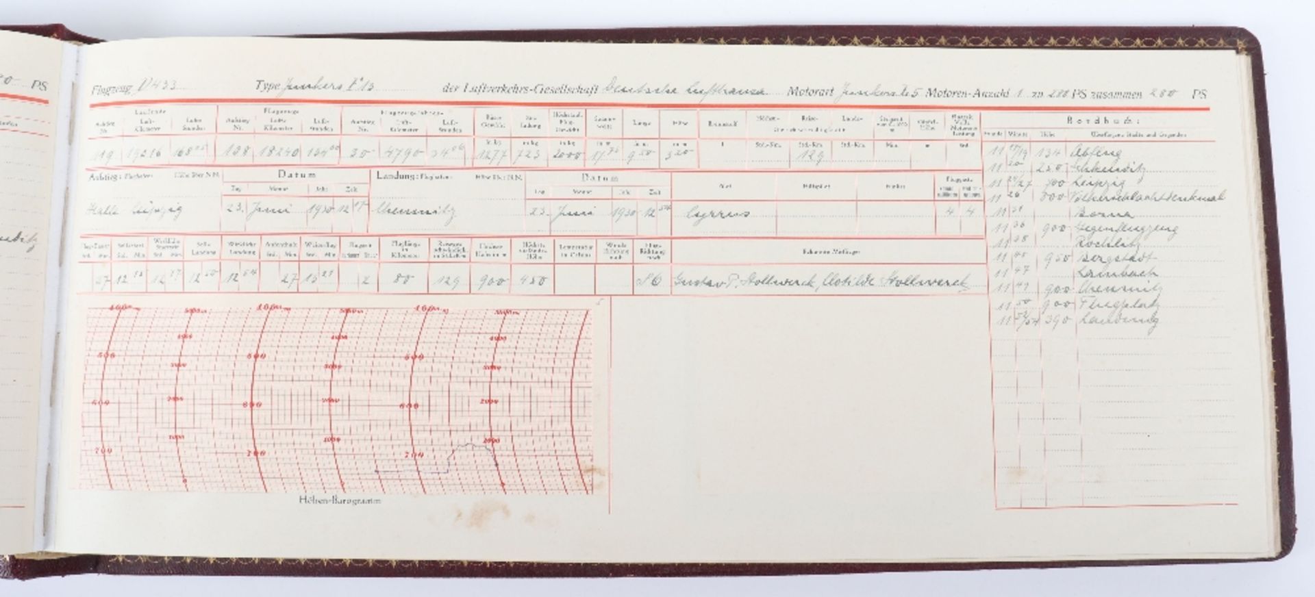 Substantial and Unusual "Log Book" of a Balloon Flight Across Europe in 1928 by Gustav P. Stollwerc - Bild 4 aus 20