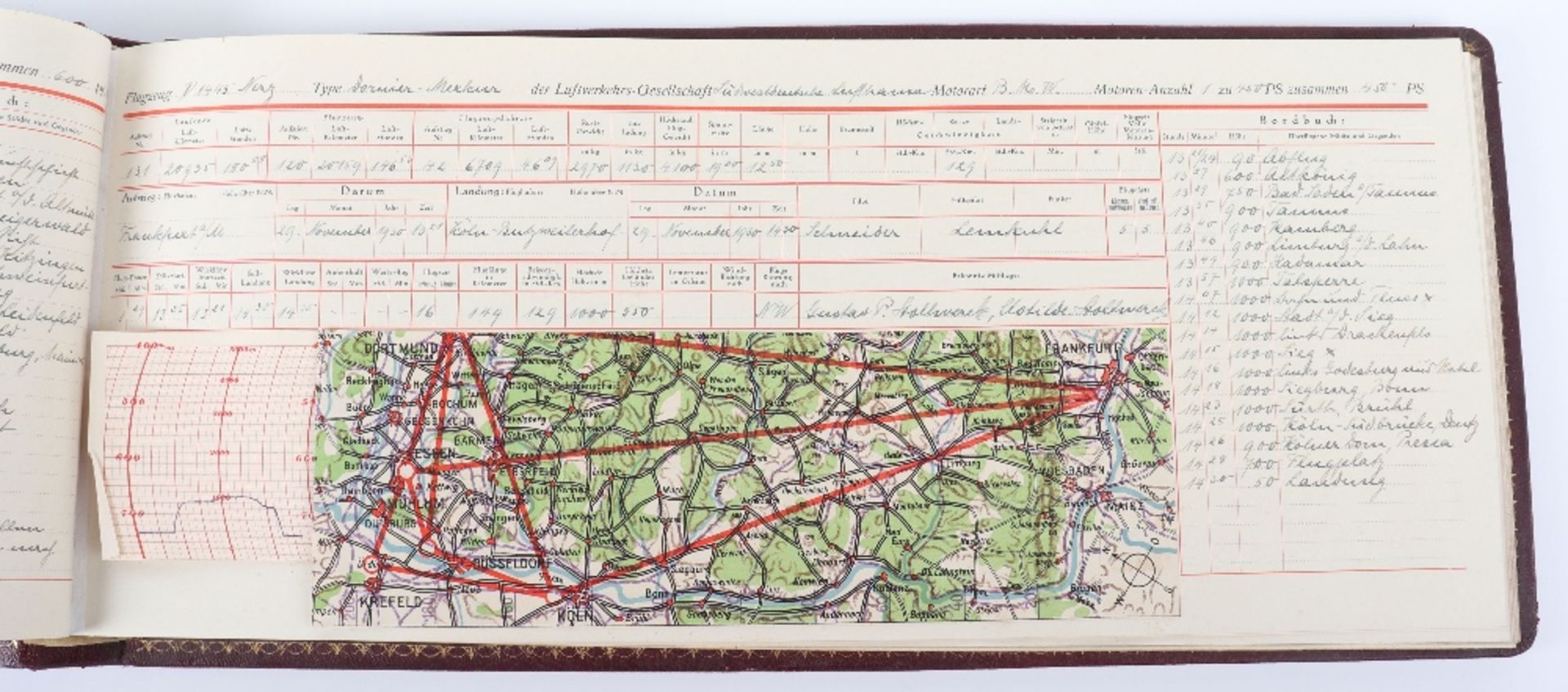 Substantial and Unusual "Log Book" of a Balloon Flight Across Europe in 1928 by Gustav P. Stollwerc - Bild 9 aus 20