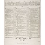 Swedish West India Company, printed broadside, 1797