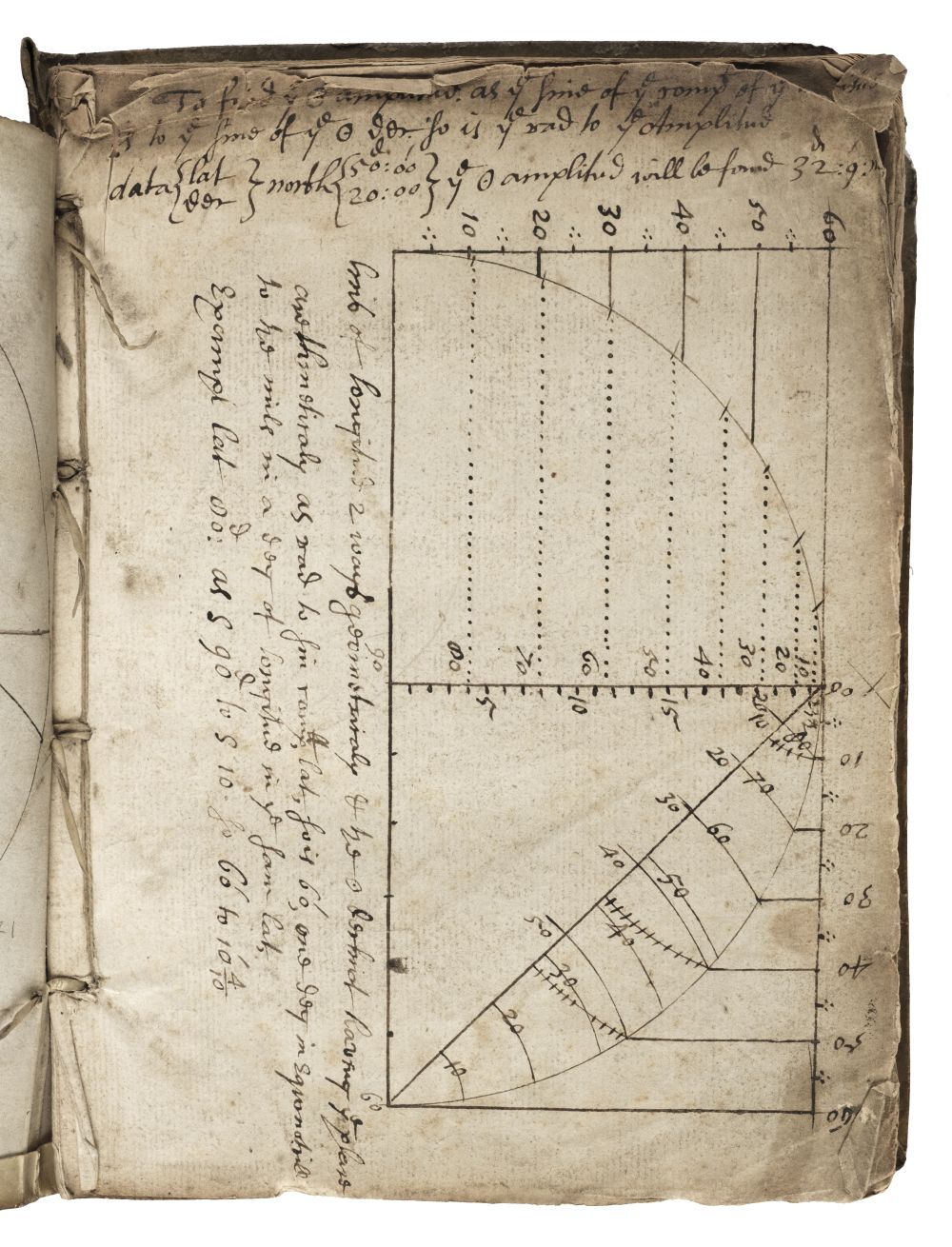 Fale (Thomas). Horologiographia. The Art of Dialling, 1633 - Image 3 of 4