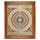 * Astrological Chart. A Victorian Astrological Chart, mid 19th century