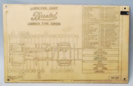 BRISTOL TRANSPORT GREASING AND LUBRICATE FIBREGLASS CHART