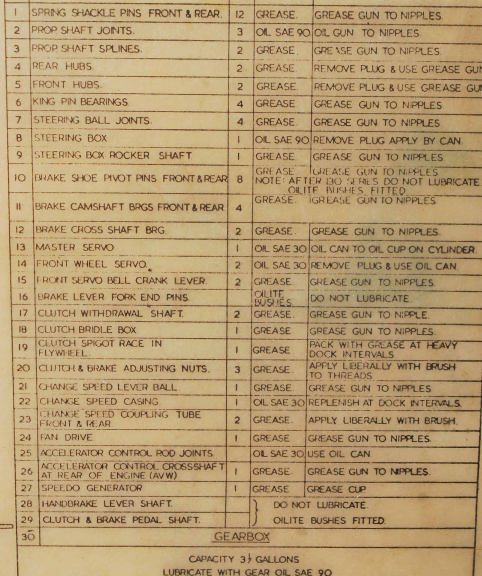BRISTOL TRANSPORT GREASING AND LUBRICATE FIBREGLASS CHART - Bild 4 aus 6