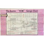 Automobile: Poster, The Austin 'Ten' Ga