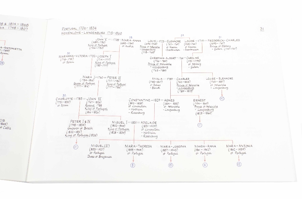 Christopher Lake - European Rulers 1060-1981, A Cross Referenced Genealogy, 1981 Lairg limited - Image 2 of 2