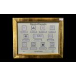 Stamp Interest - Framed Historical Postmarks, limited edition from the Post Office.
