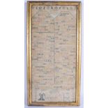 AN 18TH CENTURY FRAMED SAMPLER C1743 decorated with text and figures. Sampler. 21 cm x 46 cm.