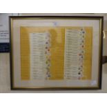 A framed and glazed set of commentators notes possibly by Sir Peter O'Sullivan for the 1988 Grand