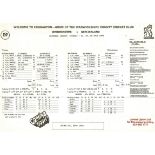 CRICKET - SCORECARD WARWICKSHIRE V NEW ZEALAND 1983 FULLY PRINTED