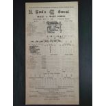 CRICKET - 1939 M.C.C V WEST INDIES SCORECARD