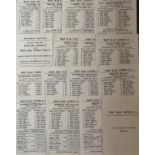 WEST HAM RESERVE & YOUTH PROGRAMMES + END OF YEAR SUMMARY 1975-76