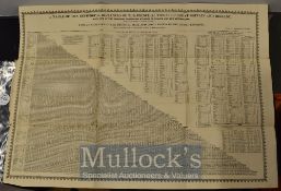 Table of the reciprocal Distances of the Principal Towns of Great Britain and Ireland published