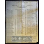 Nottingham Broadside 1802 - A List of the Sheriffs for the county of Nottingham, From the Year