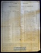 Nottingham Broadside 1802 - A List of the Sheriffs for the county of Nottingham, From the Year