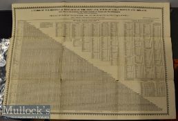 Table of the reciprocal Distances of the Principal Towns of Great Britain and Ireland published