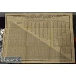 Table of the reciprocal Distances of the Principal Towns of Great Britain and Ireland published