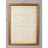 An interesting framed 18th century ledger.