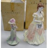 Coalport Lady figures: Karen & Bau Monde Rose(matt)(2)