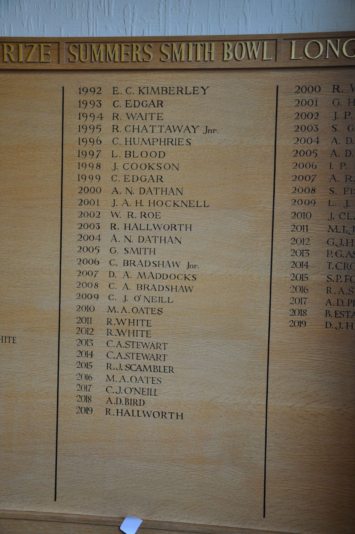 AN OAK FACED HONOURS BOARD, with gilt rose bosses to each corner, stating Kings Own Cup from 1996- - Image 3 of 6