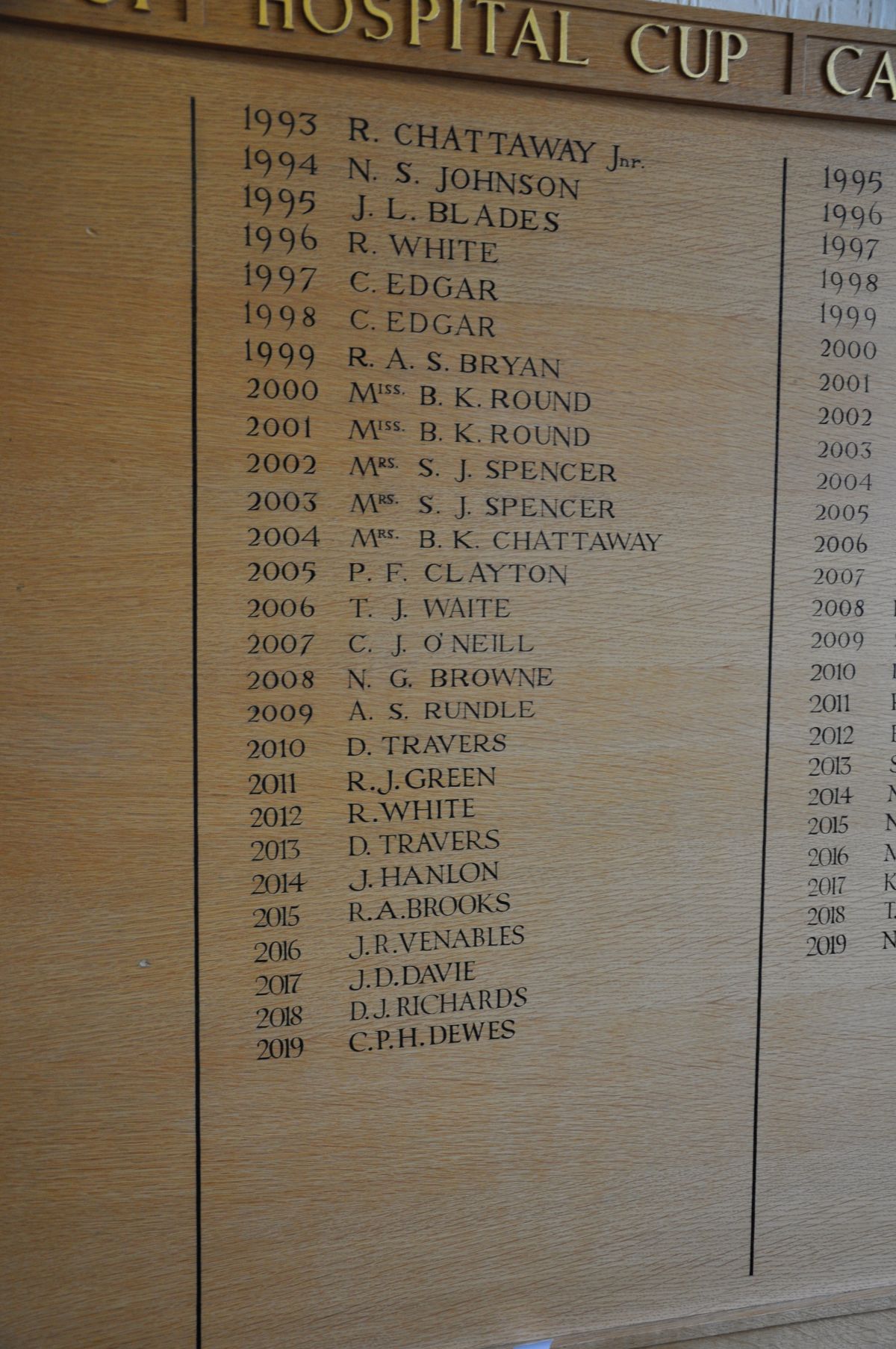 AN OAK FACED HONOURS BOARD, with gilt rose bosses to each corner, stating Kings Own Cup from 1996- - Image 5 of 6