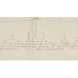 A inheritance scroll document with genealogical tree of Qadi Taj al-Din ‘Abd al-Wahhab, copied