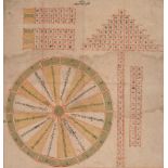 The Dharma wheel, North India, 19th century, transparent pigments on paper, the wheel filled with