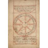 A section of a manuscript on mathematics, probably Ottoman Turkey, Arabic manuscript on paper, 10