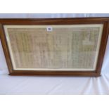 Oak framed "Succession of Bishops ....