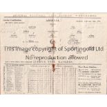 ARSENAL V QUEEN'S PARK RANGERS 1934 Programme for the Combination match at Arsenal 10/2/1934,