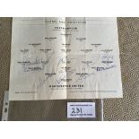 1963 Manchester United Fully Signed Football Programme: FA Cup Semi Final v Southampton programme