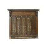 A 19th century school board,