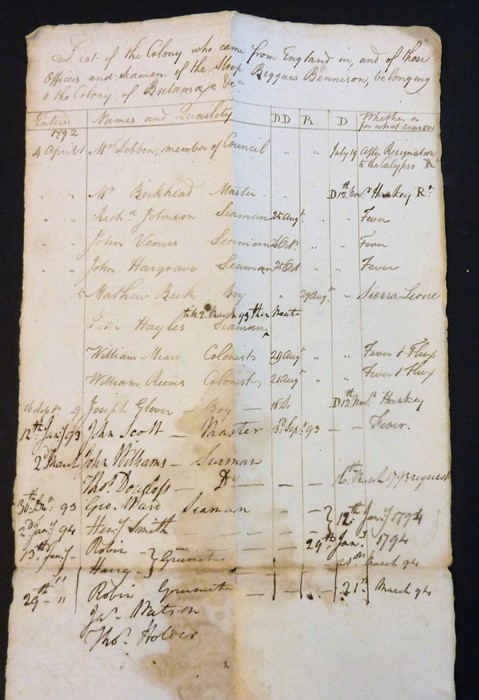 The original working papers of Captain Philip Beaver’s African Memoranda (1805); around 90 - Image 645 of 684