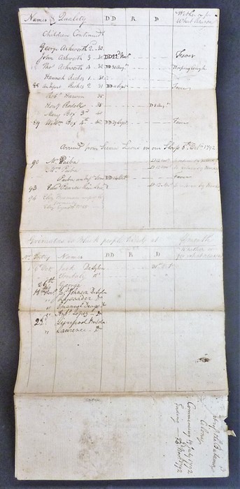 The original working papers of Captain Philip Beaver’s African Memoranda (1805); around 90 - Image 650 of 684