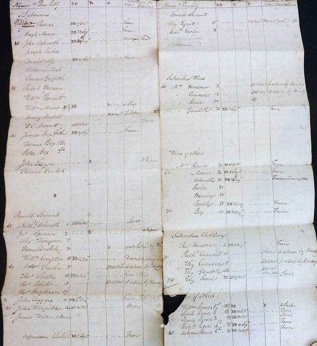 The original working papers of Captain Philip Beaver’s African Memoranda (1805); around 90 - Image 648 of 684