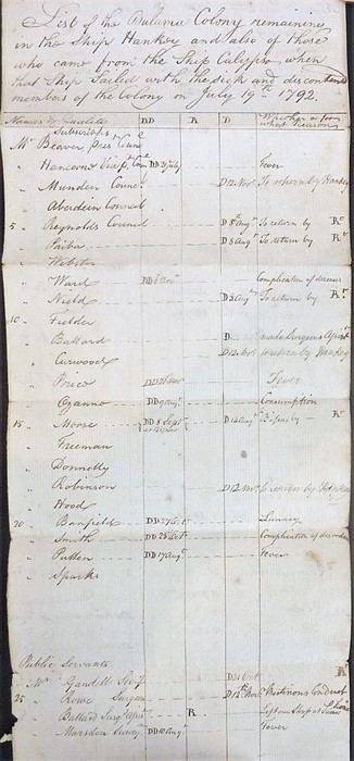 The original working papers of Captain Philip Beaver’s African Memoranda (1805); around 90 - Image 644 of 684