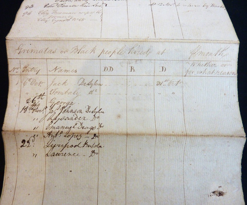 The original working papers of Captain Philip Beaver’s African Memoranda (1805); around 90 - Image 653 of 684