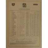 A 2000 Nuremberg Grand Prix of Europe timed session notice - Formula 1 won by Jenson Button, signed,
