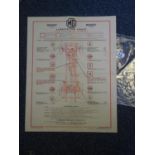 Wall Art MG Midget, lubrication chart, issued by C C Wakefeld & Co 22" x 18" good condition