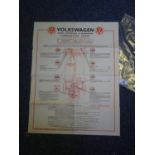 Volkswagen Wall Art, lubricant chart for Sedan, convertible and transporter, issued by Castrol