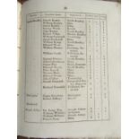 Wiltshire, small collection, 11 volumes