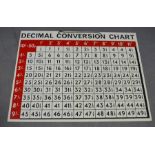 A vintage Decimal Conversion chart.