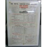 BOUTFLOUR R.  The Royal Agricultural College Cow Rationing & Management Chart. Prntd. in red & black