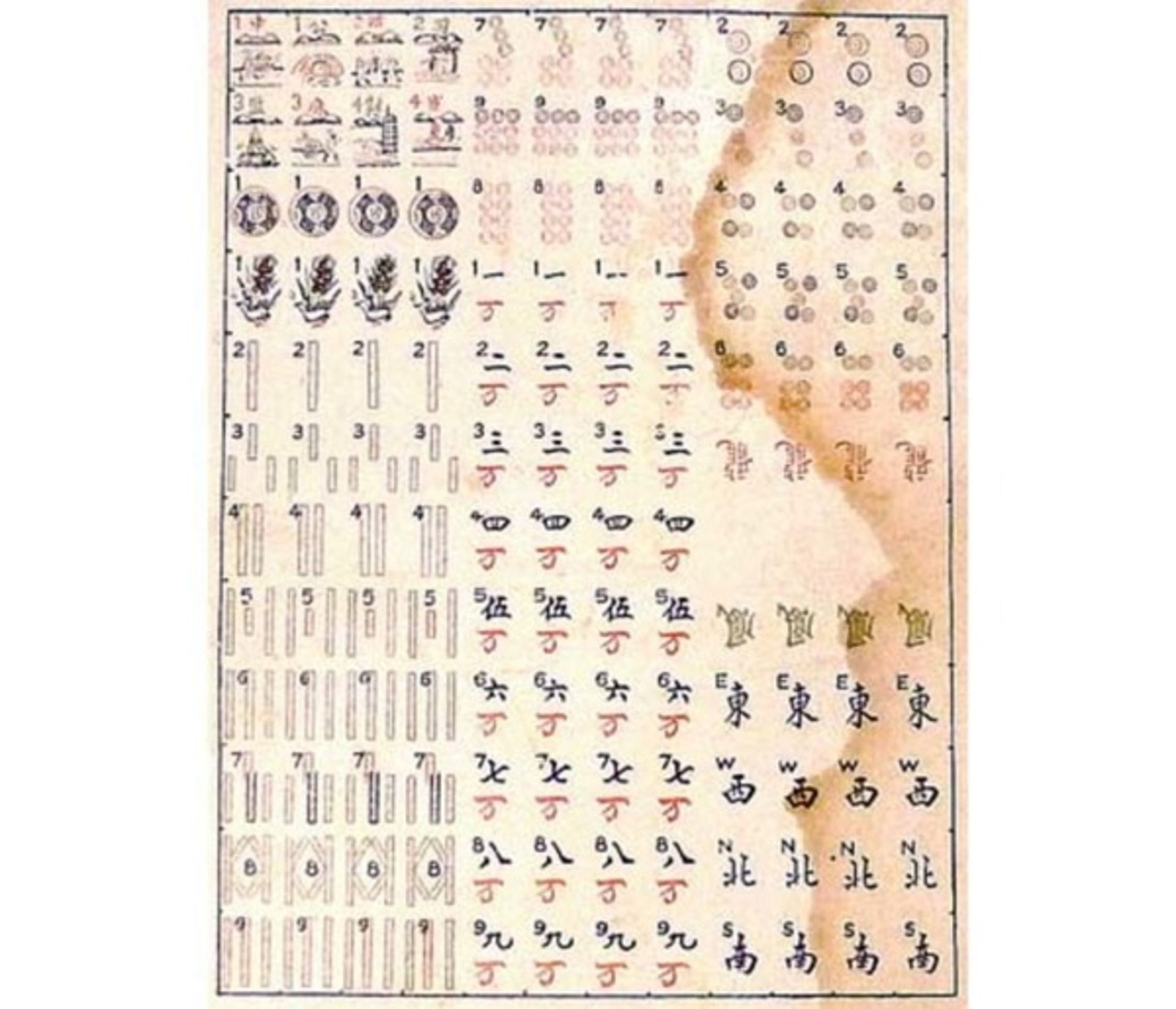 (Mahjong) Mahjong VS, The complete ancient and fascinating Chinese game, ca. 1924 - Bild 2 aus 13