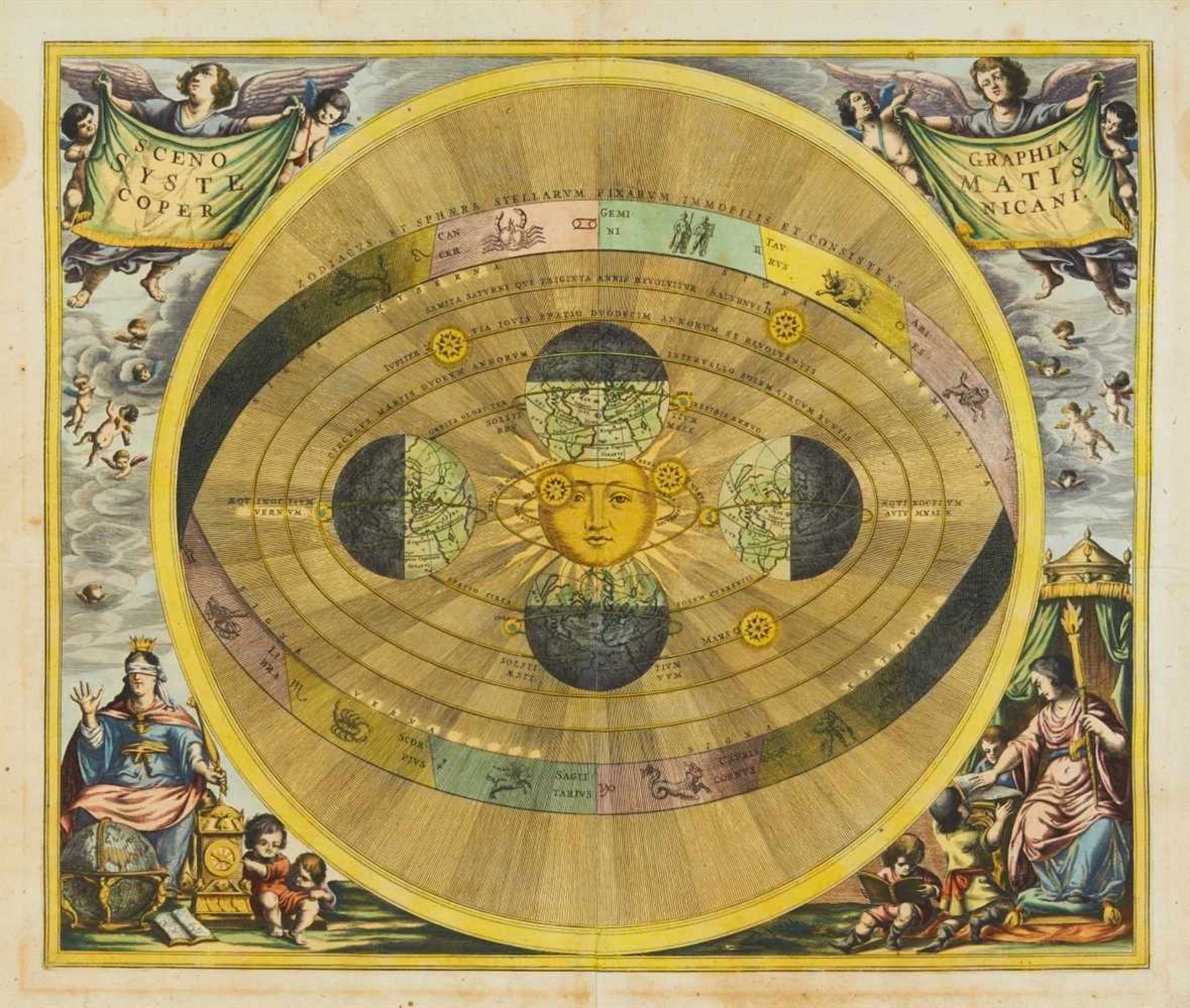 Himmelskarte. - Scenographia Systematis Copernicani, Darstellung des heliozentrischen