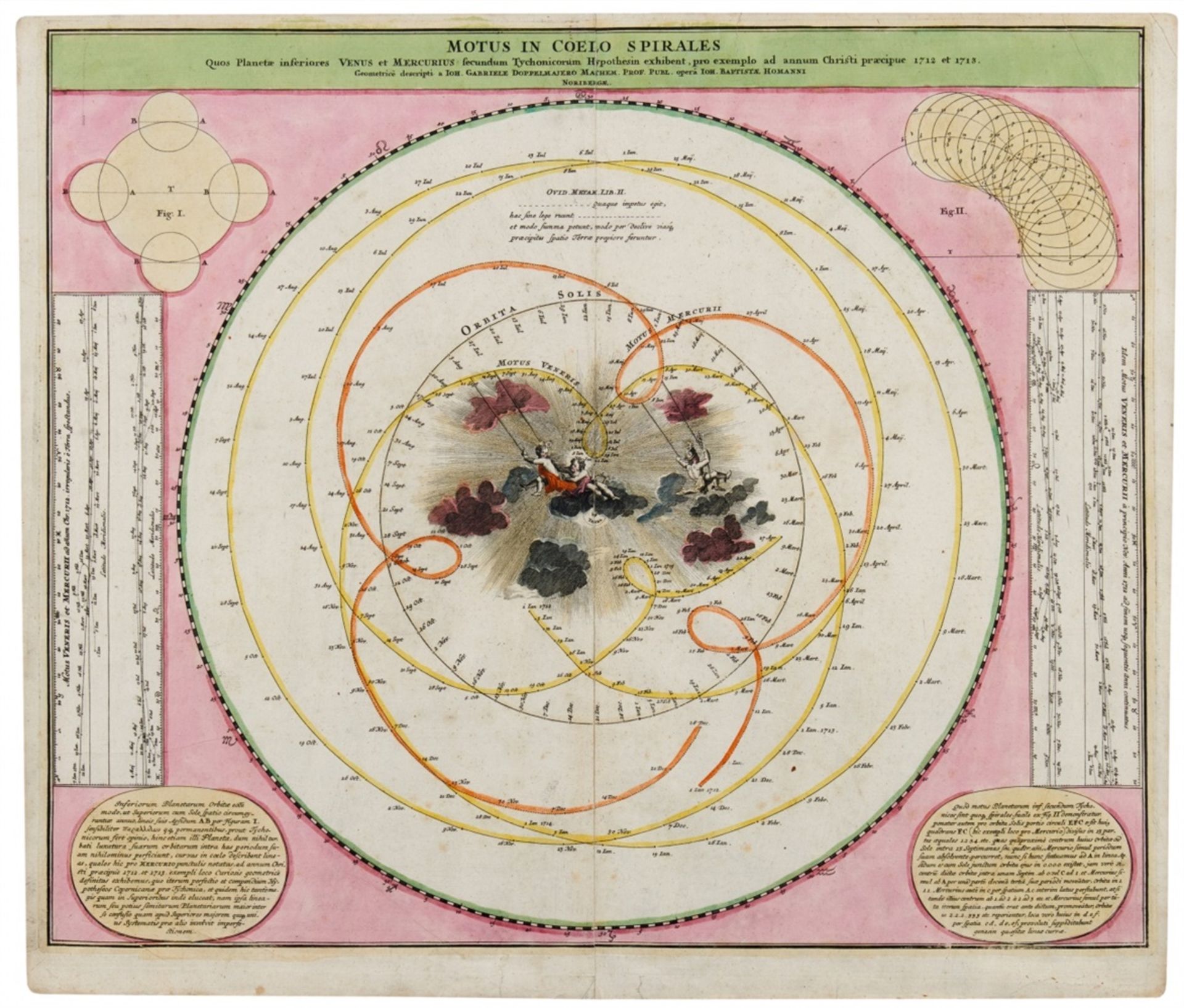 Himmelskarte. Motus in Coelo Spirales quos Planetae inferiores Venus et Mercurius, secundum