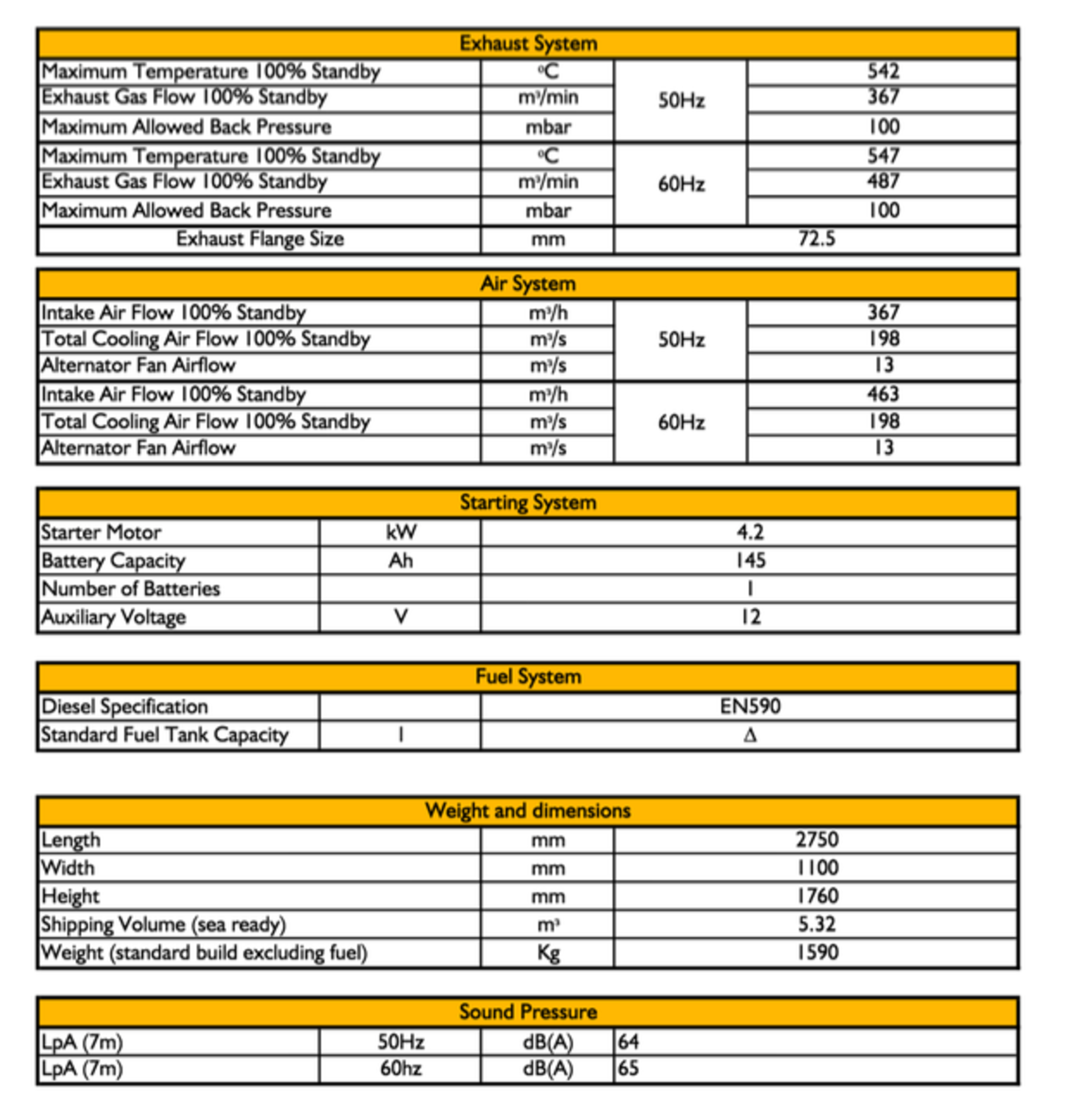 2013 JCB Generator G90QX - Image 13 of 16