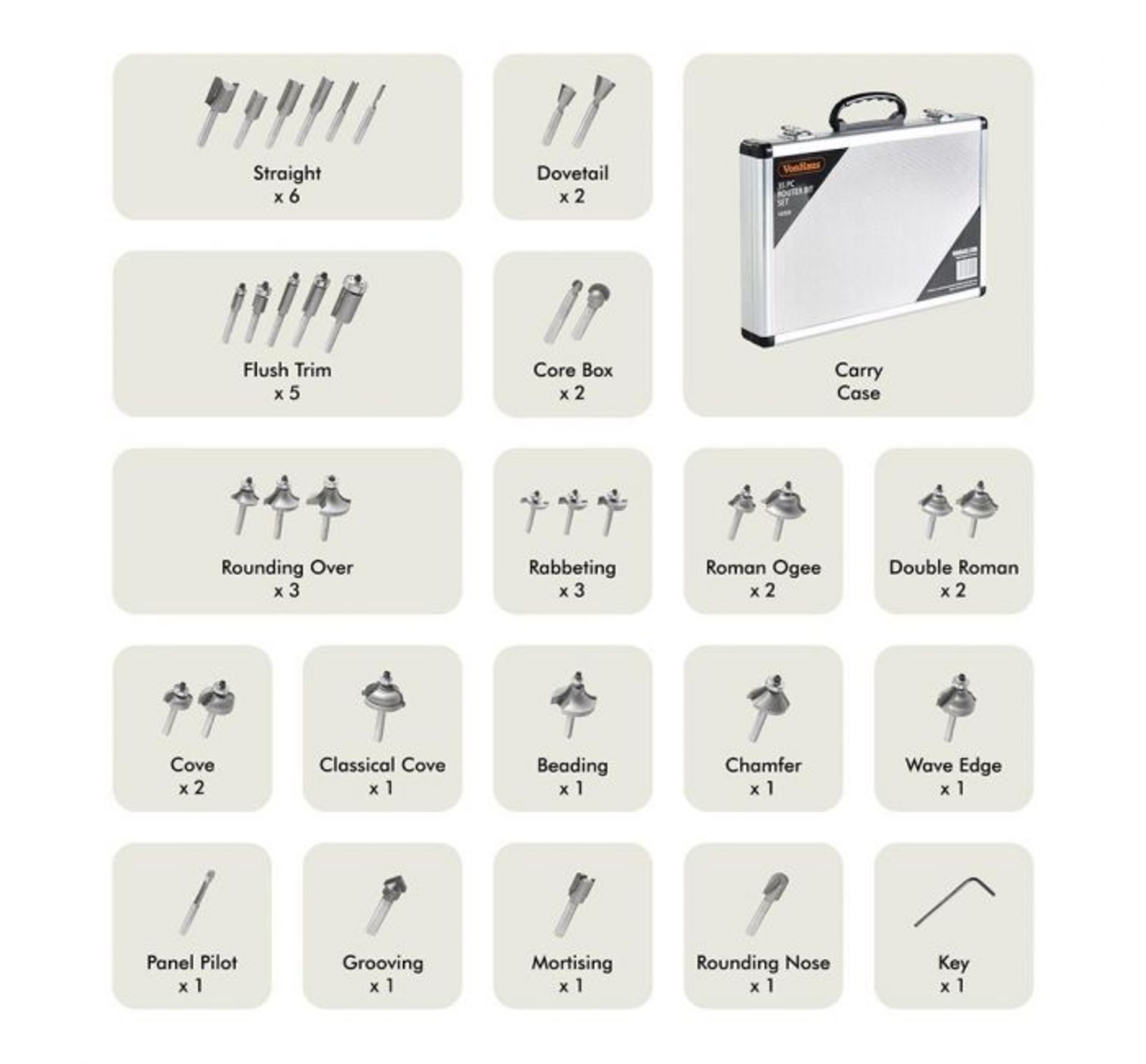 (LT10) 35 Piece Router Bit Set Comprising 35 pieces of Tungsten Carbide Tipped (TCT) router sa... - Image 2 of 2