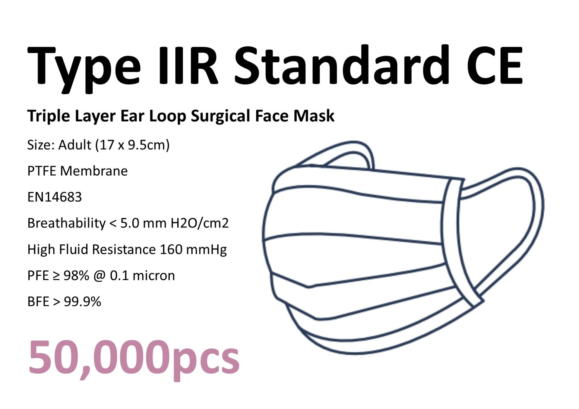 50,000 x (starting £0.28/unit) Type IIR Standard CE Fluid Resistant Triple Layer Ear Loop Surgical F