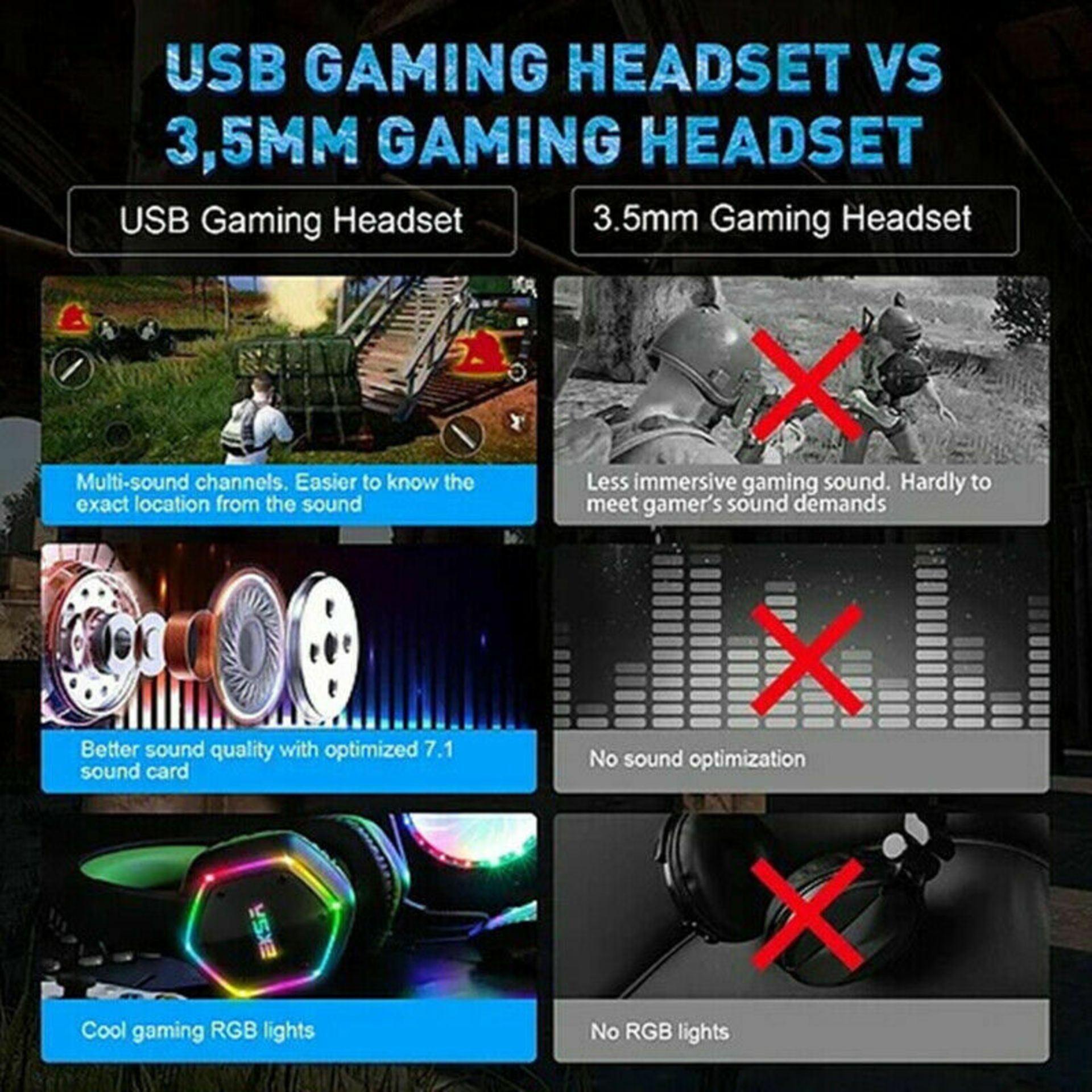 EKSA RGB LED 7.1 Virtual Surround Gaming Headset Wired USB Bass Earphone w/ Mic - Image 3 of 4