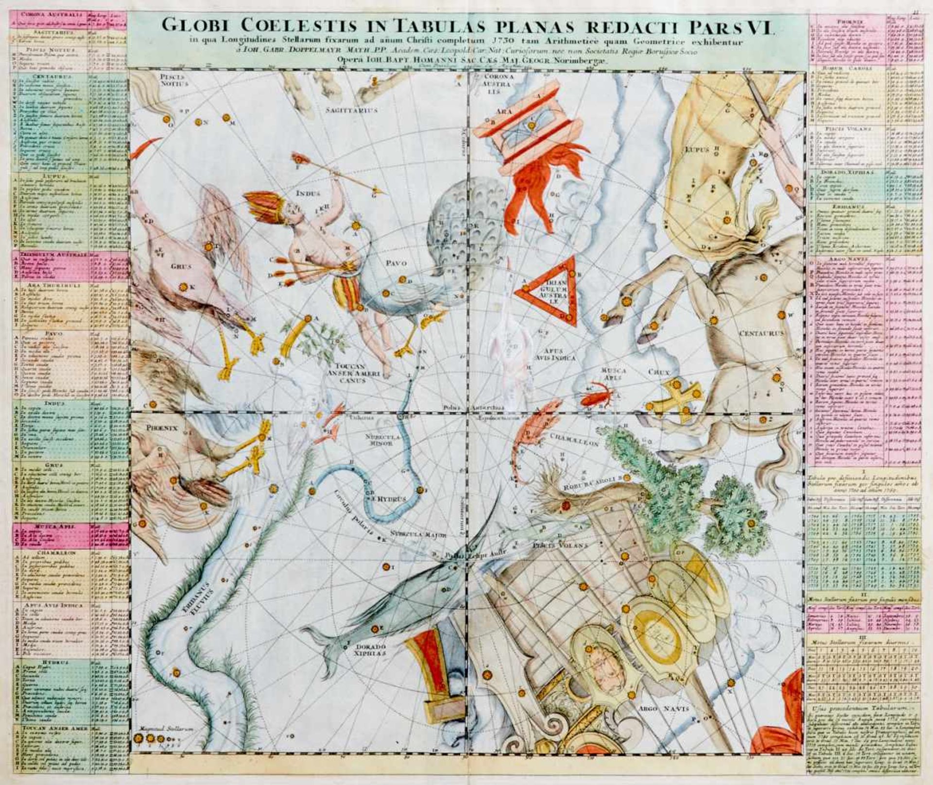 Himmelskarte -Globi Coelestis in tabulas planas redacti pars II - "Globi Coelestis ... pars VI".